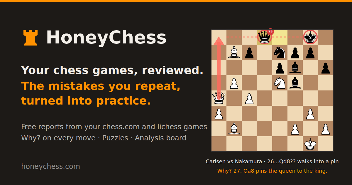 HoneyChess